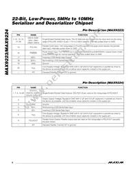 MAX9224ETI+T Datasheet Page 8