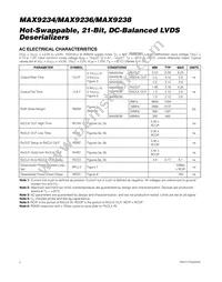 MAX9236EUM-D Datasheet Page 4