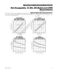 MAX9236EUM-D Datasheet Page 5