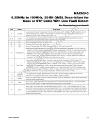 MAX9240GTM+T Datasheet Page 14