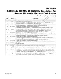 MAX9240GTM+T Datasheet Page 15