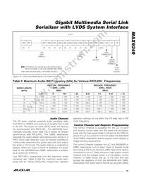 MAX9249GCM/V+GG5 Datasheet Page 19