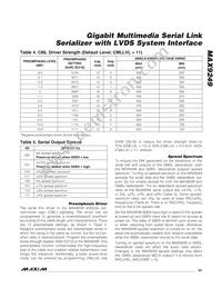 MAX9249GCM/V+GG5 Datasheet Page 23