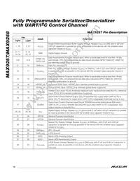 MAX9257GTL/V+T Datasheet Page 10
