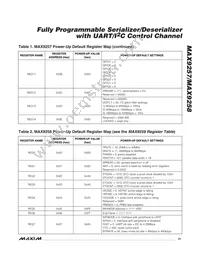 MAX9257GTL/V+T Datasheet Page 21