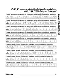 MAX9257GTL/V+T Datasheet Page 23