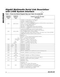 MAX9268GCM/V+TG2C Datasheet Page 14