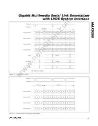 MAX9268GCM/V+TG2C Datasheet Page 17