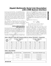 MAX9268GCM/V+TG2C Datasheet Page 19