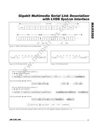 MAX9268GCM/V+TG2C Datasheet Page 21