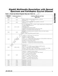 MAX9270GTN/V+ Datasheet Page 15