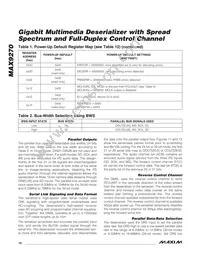 MAX9270GTN/V+ Datasheet Page 16