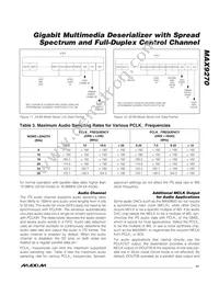 MAX9270GTN/V+ Datasheet Page 17