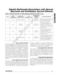 MAX9270GTN/V+ Datasheet Page 23