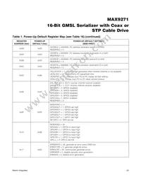 MAX9271GTJ/V+ Datasheet Page 20