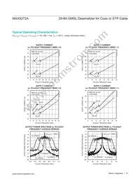 MAX9272AGTM/V+T Datasheet Page 10