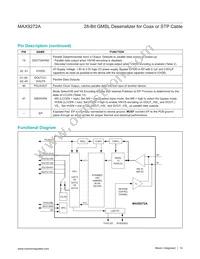 MAX9272AGTM/V+T Datasheet Page 14