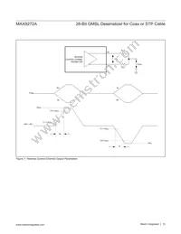 MAX9272AGTM/V+T Datasheet Page 15
