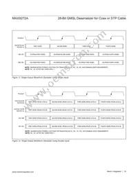 MAX9272AGTM/V+T Datasheet Page 19