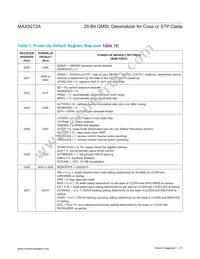 MAX9272AGTM/V+T Datasheet Page 21