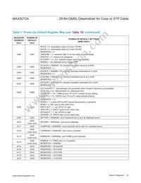 MAX9272AGTM/V+T Datasheet Page 22