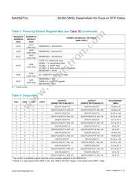 MAX9272AGTM/V+T Datasheet Page 23