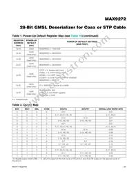 MAX9272GTM/V+ Datasheet Page 23