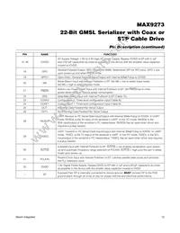 MAX9273C/D+ Datasheet Page 12