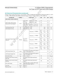 MAX9278GTM/VY+ Datasheet Page 14