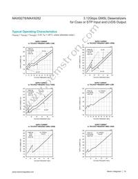 MAX9278GTM/VY+ Datasheet Page 16