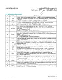 MAX9278GTM/VY+ Datasheet Page 19