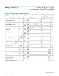 MAX9282AGTM/V+T Datasheet Page 13