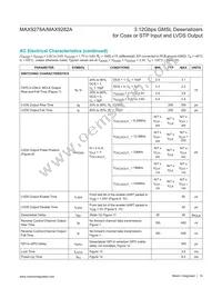 MAX9282AGTM/V+T Datasheet Page 14
