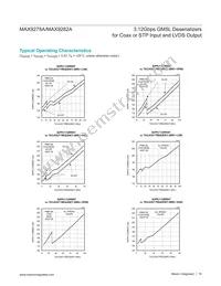 MAX9282AGTM/V+T Datasheet Page 16