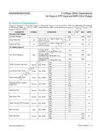 MAX9288GTM/V+TGG7 Datasheet Page 12