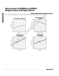 MAX9323EUP+ Datasheet Page 4