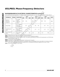 MAX9382ESA+ Datasheet Page 4