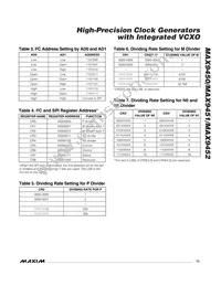MAX9450EHJ+T Datasheet Page 13