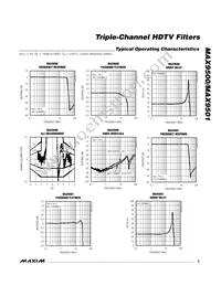 MAX9500EEE+T Datasheet Page 5