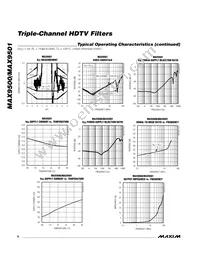 MAX9500EEE+T Datasheet Page 6