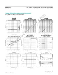 MAX9502MEXK+ Datasheet Page 5