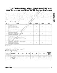 MAX9507ATE+T Datasheet Page 15