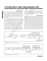 MAX9507ATE+T Datasheet Page 18