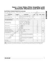 MAX9515ABS+T Datasheet Page 3