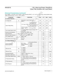 MAX9516ALB+ Datasheet Page 3