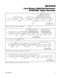 MAX9526AEI/V+T Datasheet Page 21