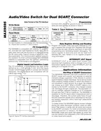 MAX9595CTM+T Datasheet Page 16