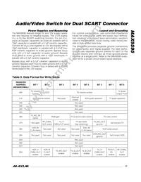 MAX9595CTM+T Datasheet Page 17