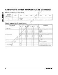 MAX9595CTM+T Datasheet Page 18