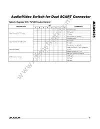 MAX9595CTM+T Datasheet Page 19